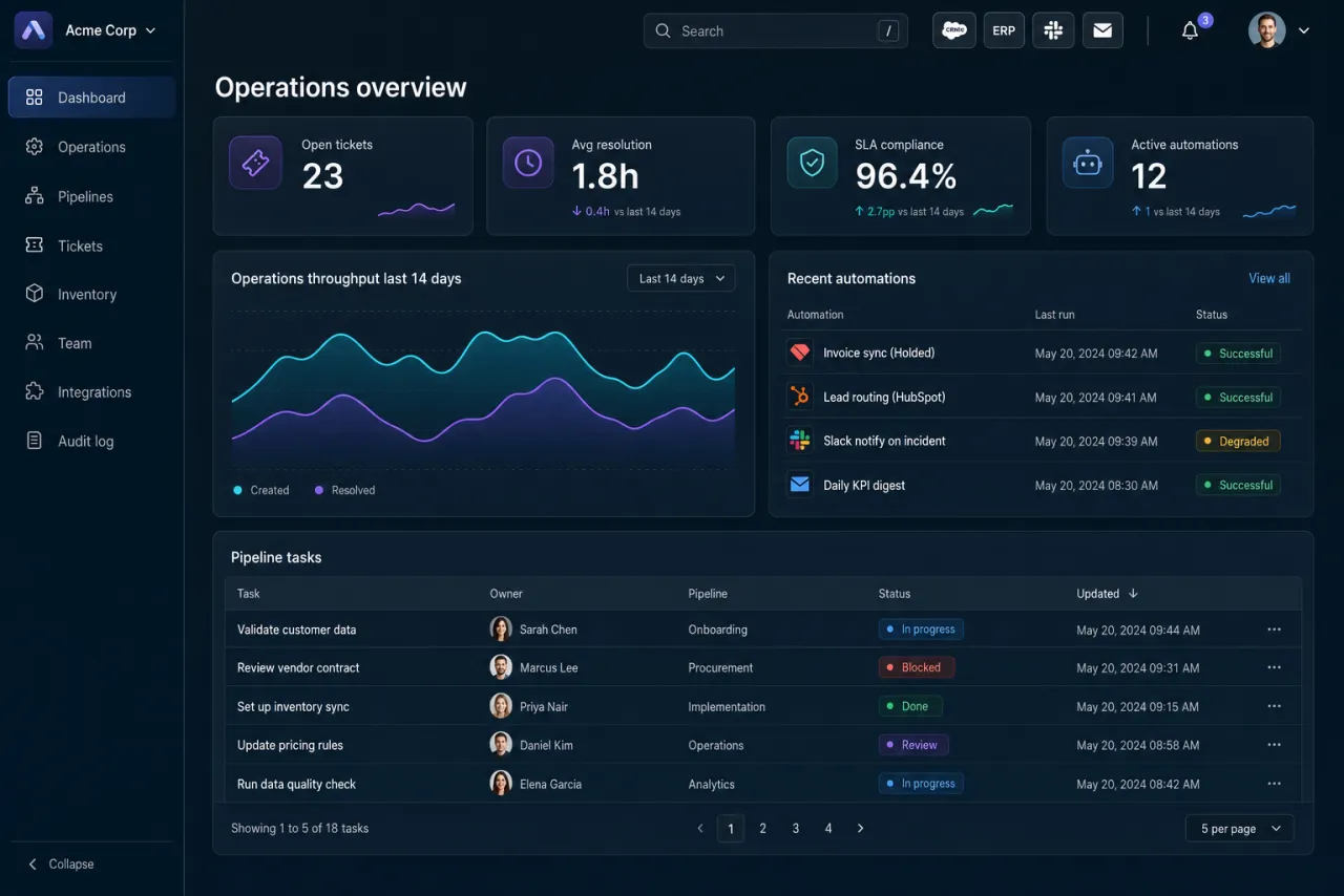 SynapseOps — command center de automatización e IA empresarial