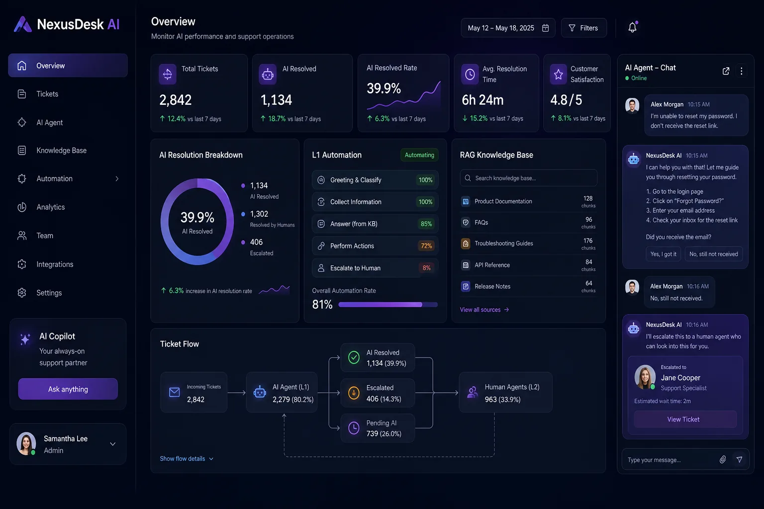 NexusDesk AI — caso de estudio RoviDev Studio