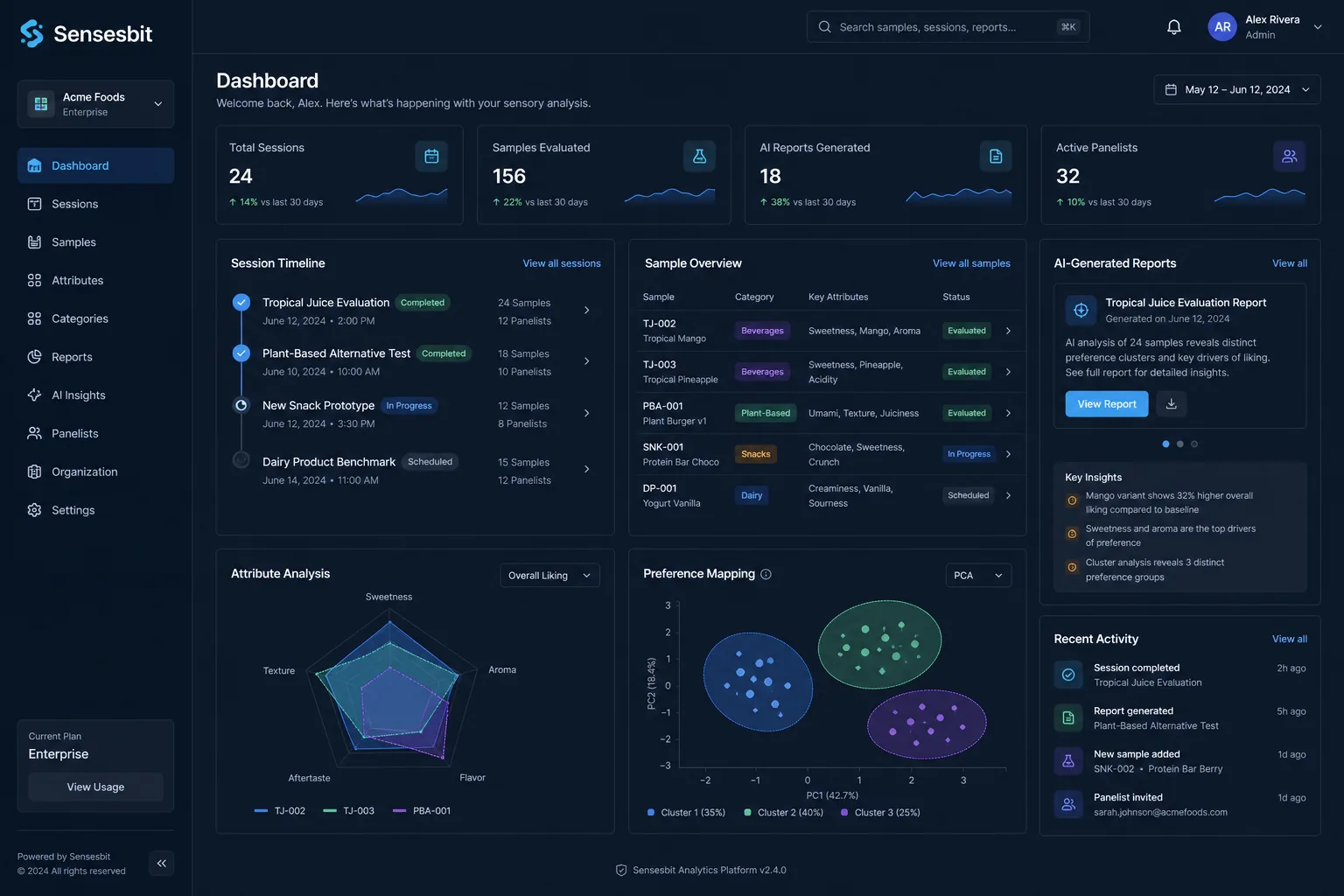 Sensesbit — project cover