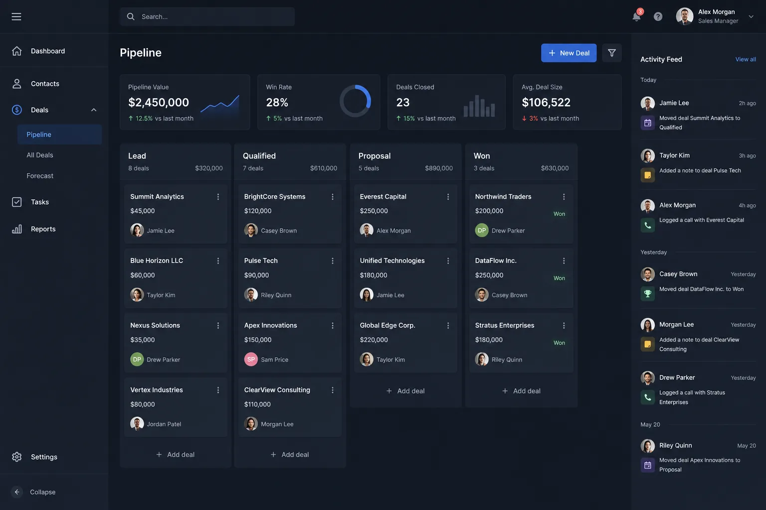 Mockup of a custom CRM with a kanban sales pipeline, contacts, tasks and pipeline metrics.