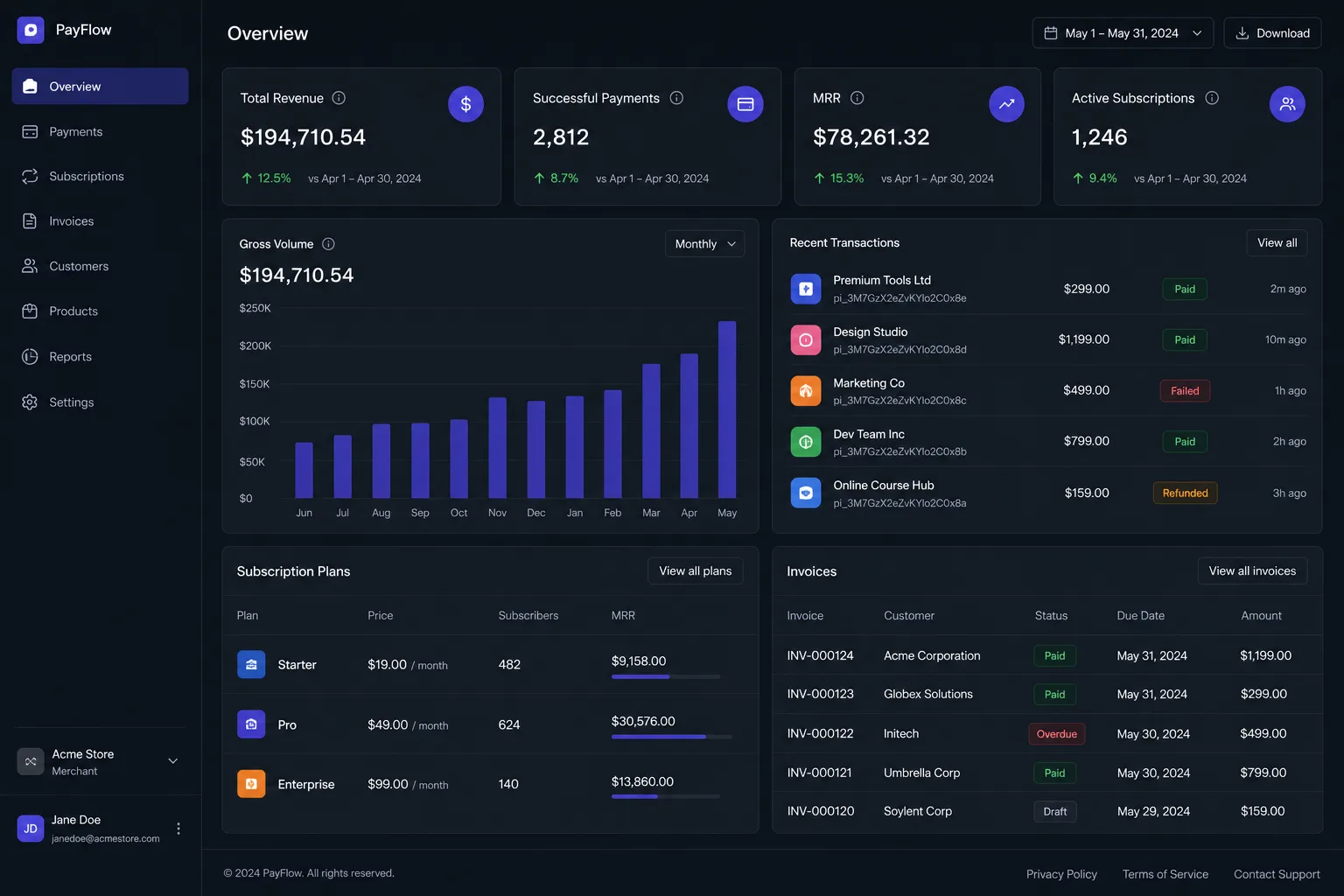 Mockup of a payments and subscriptions dashboard with revenue, MRR, plans, transactions and invoices.